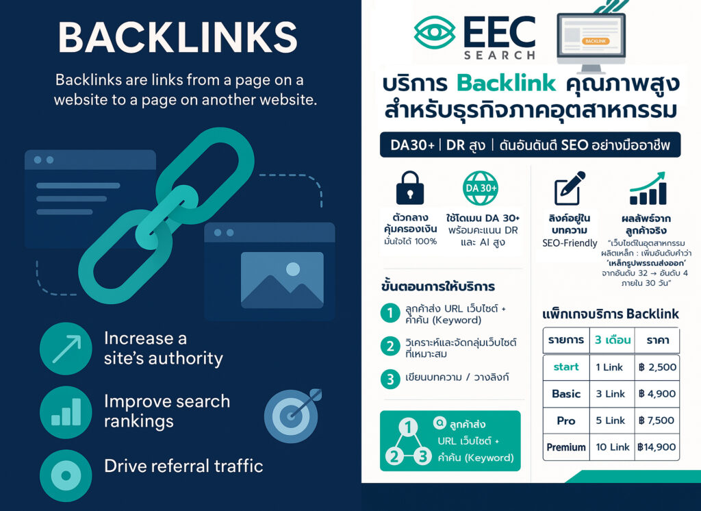 บริการ Backlink คุณภาพสูง ดันเว็บไซต์ธุรกิจอุตสาหกรรมให้ติดหน้าแรก Google อย่างมืออาชีพ